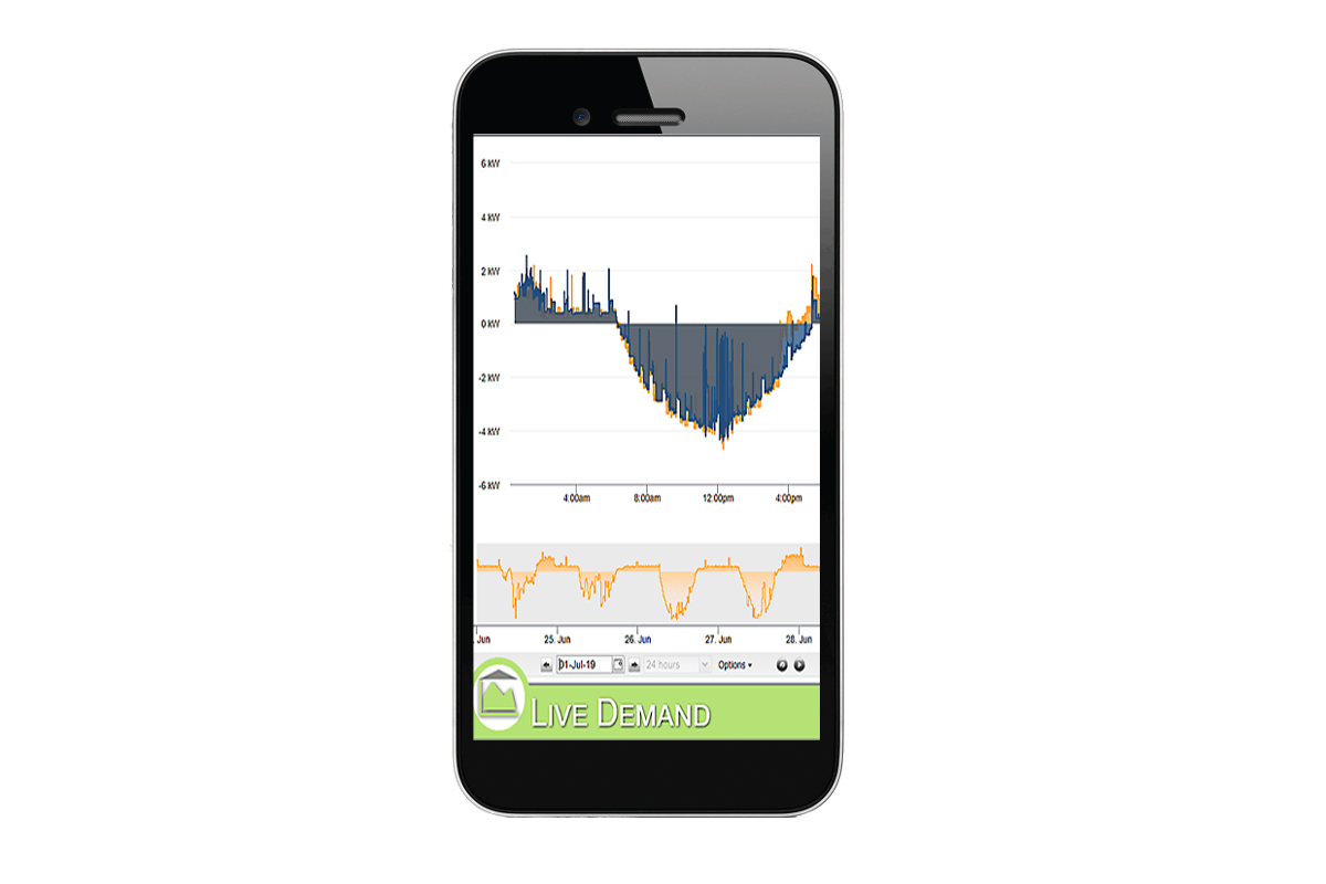 MyEyedro Cloud Software on Mobile